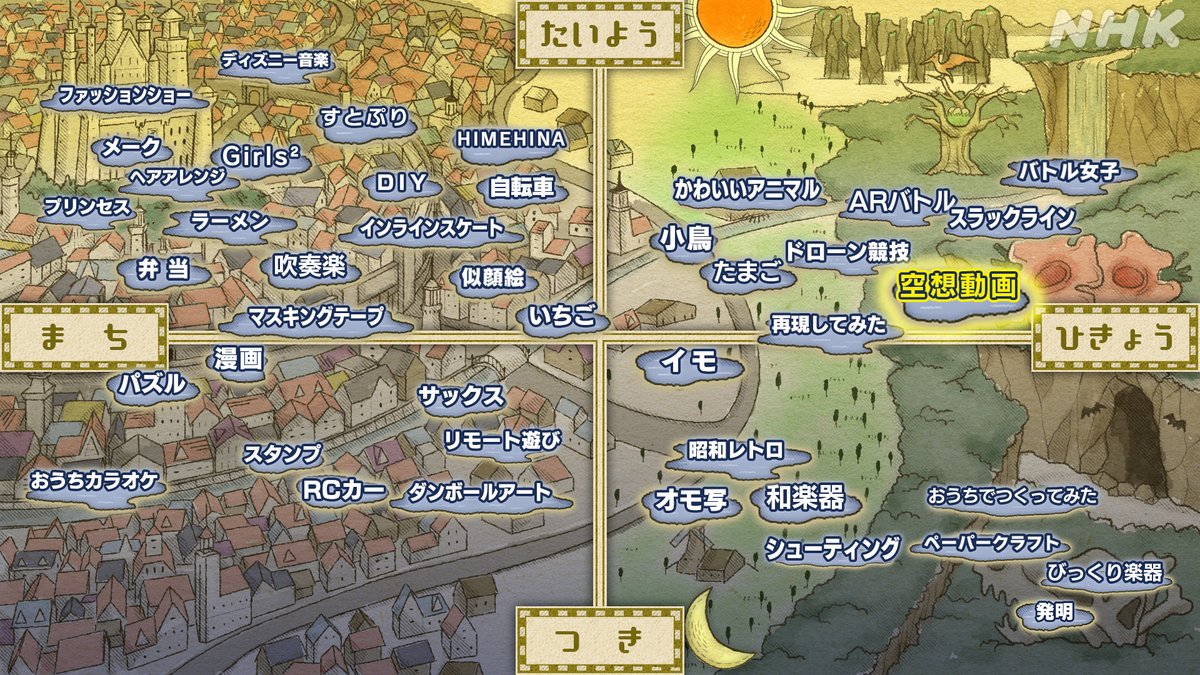 Nhk 沼にハマってきいてみた 今日の 沼ップ はこれだ ぬっしーアニキの独断と偏見で今日の沼を分類する それが 沼ップ だ 空想動画沼 は よし ココにしよう 間違っていたら遠慮なく指摘してくれ T Co Sayoswyuiq Nhk沼 Nhk 沼にハマってきいてみた 今日の 沼ップ はこれだ ぬっしーアニキの独断と偏見で今日の沼を分類する それが 沼ップ だ 空想動画沼 は よし ココにしよう 間違っていたら遠慮なく指摘してくれ T Co Sayoswyuiq Nhk沼