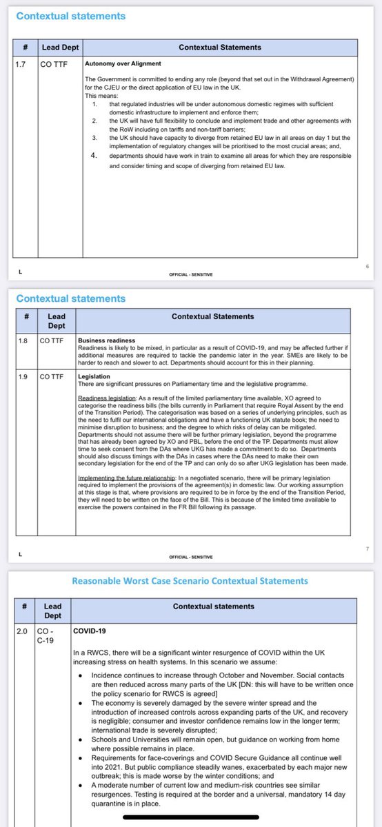 DrSimonAshworth's tweet image. Brexit “the gift”
This is the reasonable worst case scenario pack

Read it and weep

Not sane or competent would do this, it’s an unparalleled act of self harm

#RWCS