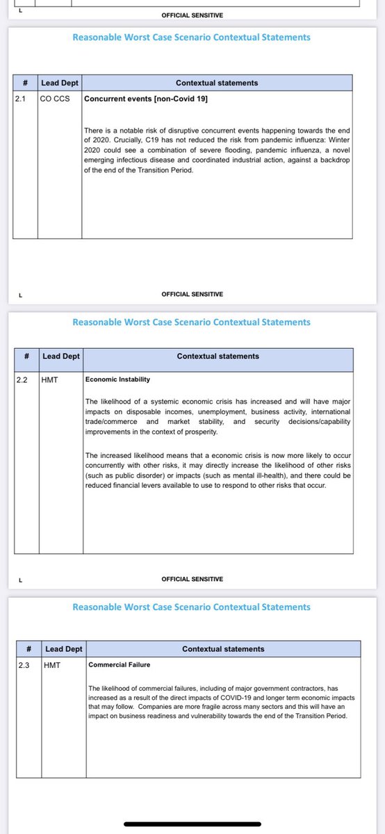 DrSimonAshworth's tweet image. Brexit “the gift”
This is the reasonable worst case scenario pack

Read it and weep

Not sane or competent would do this, it’s an unparalleled act of self harm

#RWCS
