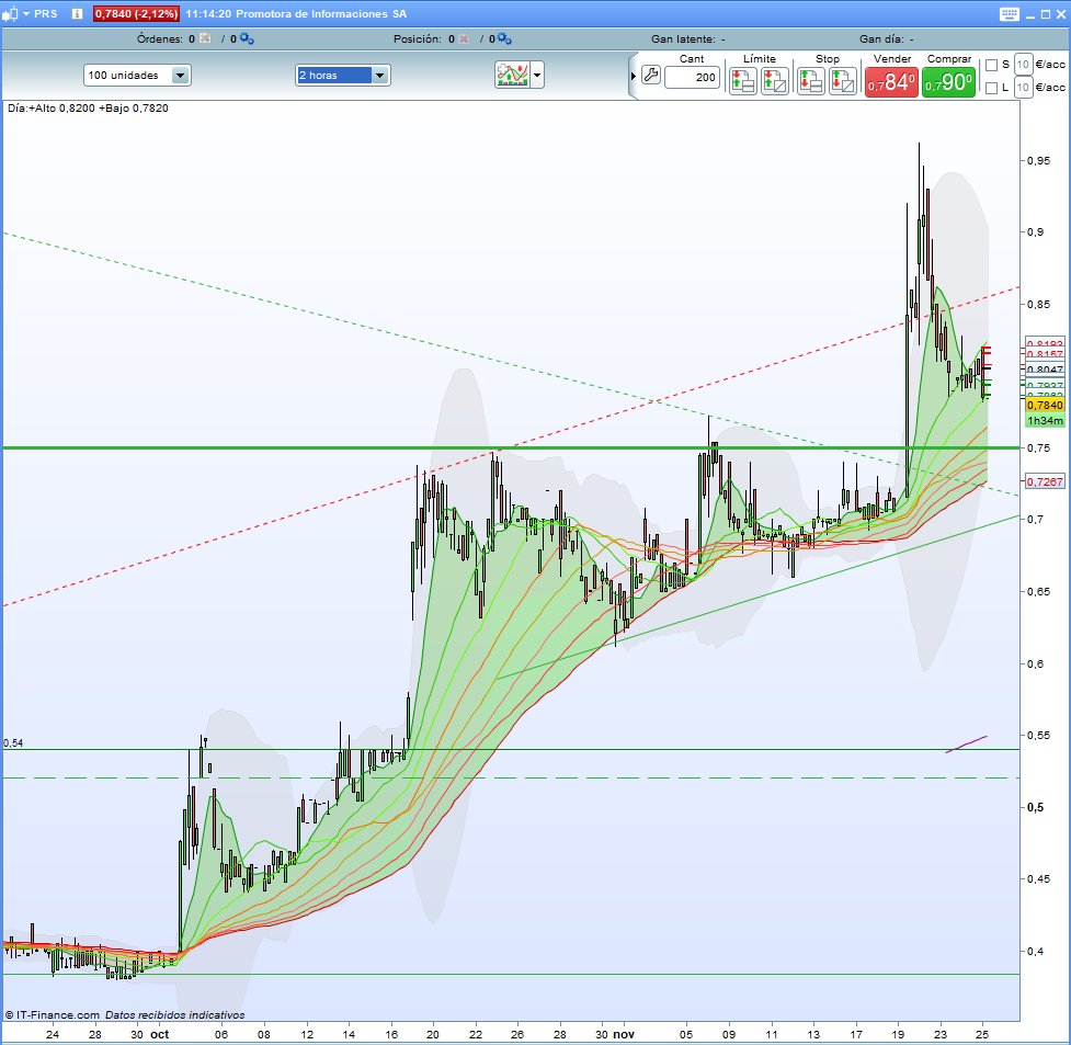 Darth Trader ® tweet media