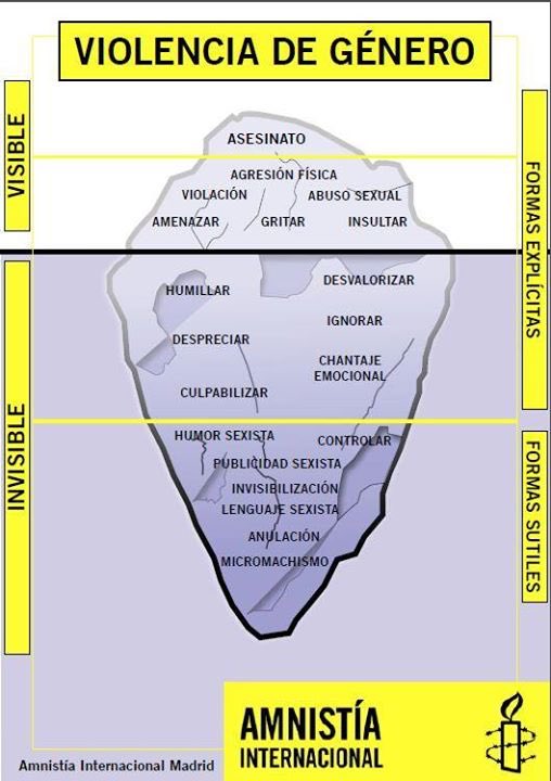 Strangerppl360's tweet photo. Hoy los #Strangers queremos apoyar el #DiaMundialcontralaViolenciadeGenero y para ello os compartimos el iceberg de la Violencia de Género para que sepas identificar una relación tóxica 

#NiUnaMenos #25N #MachismoEsPandemia https://t.co/rCWDX4M7Ko