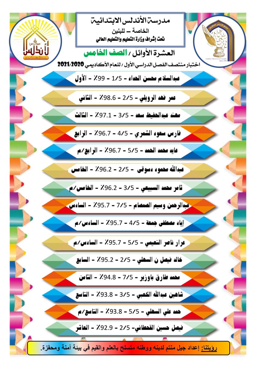 andalus_primary's tweet photo. https://t.co/UpT48qAboh