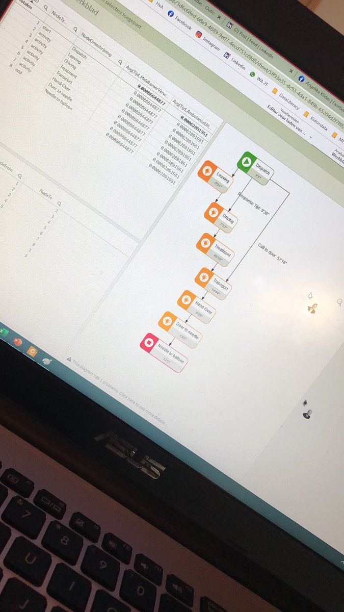 Damn that FLOW extension is powerful!! 
Working with Mária Šándorová  and Gerco Gijben  on a technical session. 

A perfect partnership between 2Foqus  and Inphinity ∞  

 #dataliteracy #bedatabrilliant   #processintelligence #createvaluefortomorrow