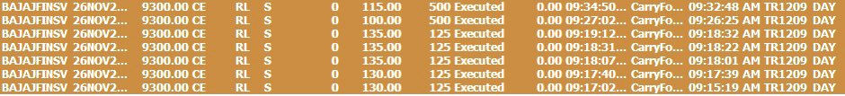anaadiprofessor's tweet photo. Bajaj Finserv - Option sellers delight. 9300 &amp; 9500 CE Melted like butter 💰
#bajajfinserv #OptionsTrading #OptionStrategies #derivatives #StockMarket https://t.co/K1B1t65kiA