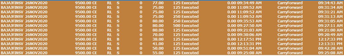 anaadiprofessor's tweet photo. Bajaj Finserv - Option sellers delight. 9300 &amp; 9500 CE Melted like butter 💰
#bajajfinserv #OptionsTrading #OptionStrategies #derivatives #StockMarket https://t.co/K1B1t65kiA