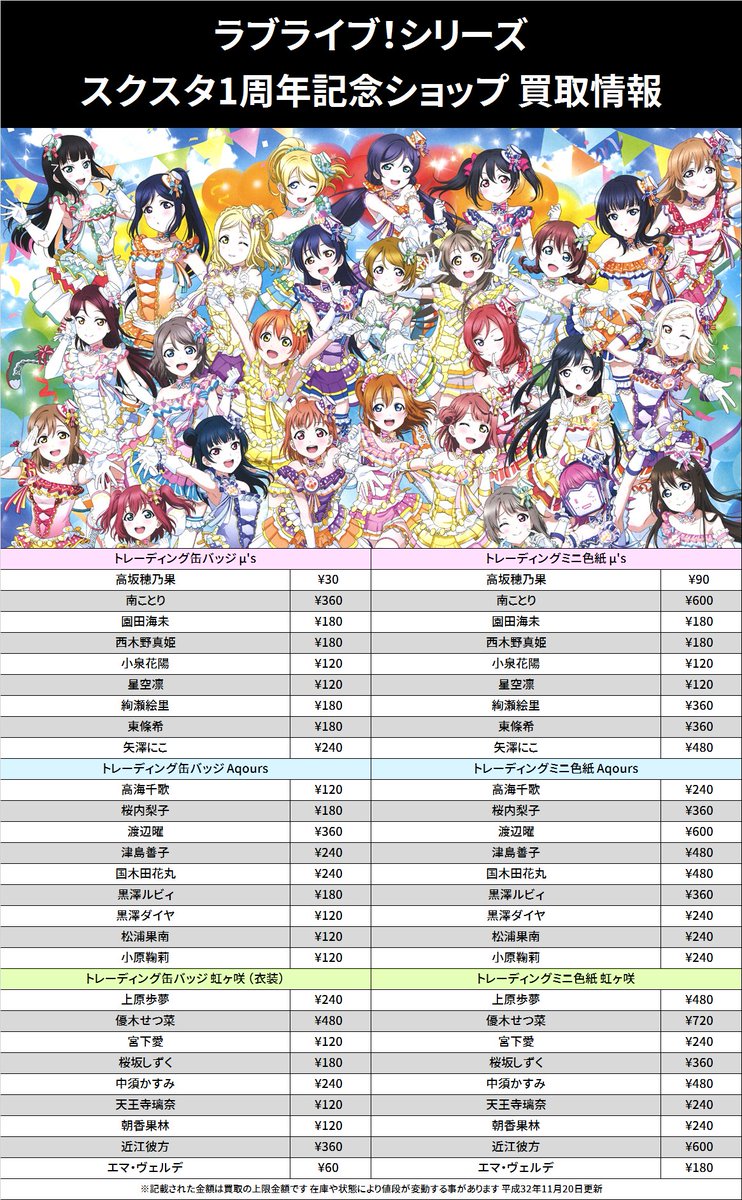 K Books 秋葉原ライブ部門 買取情報 ラブライブ マルイ 高海千歌 1 桜内梨子 180 渡辺曜 360 津島善子 240 国木田花丸 240 黒澤ルビィ 180 黒澤ダイヤ 1 松浦果南 1 小原鞠莉 1 Kbooks M S Aqours サンシャイン 虹ヶ咲 缶バッジ ミニ