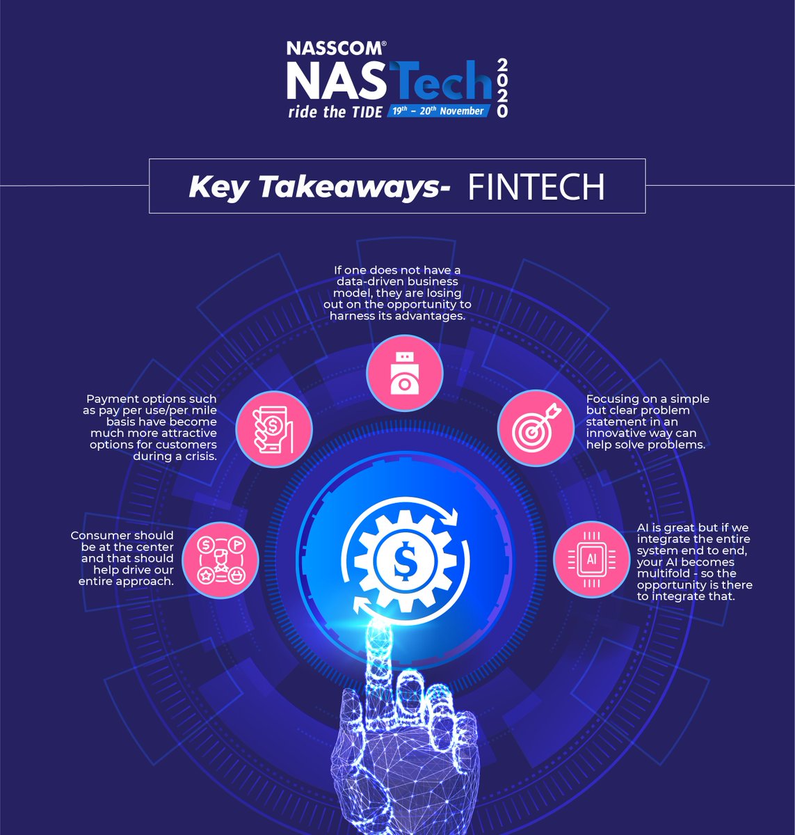 nasscom_member_'s tweet photo. How has the crisis proved to be a turning point for #FinTech? What factors should organisations in this domain consider to help drive their approach going forward? The #NASTech2020 conference featured a set of fascinating sessions on the same. Read through for some key takeaways. https://t.co/mkqmUJTPqk