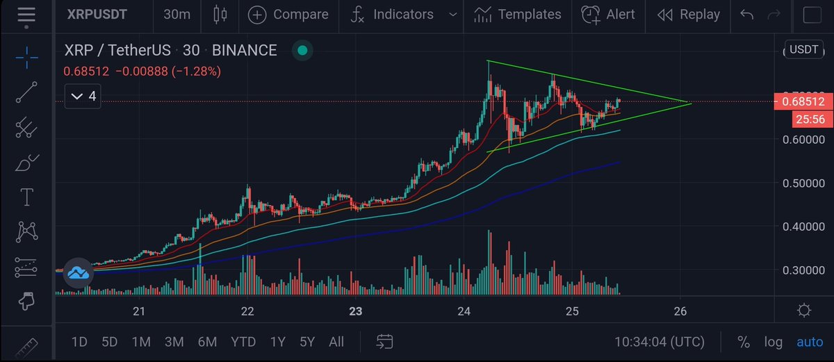 Crypto Mike tweet media