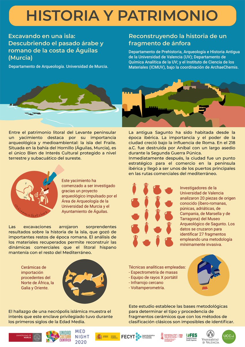 UMUdivulga's tweet photo. 🧐'Excavando una isla' de @UMU y 'Reconstruyendo la historia de un fragmento de ánfora' de @UV_EG . 2️⃣ investigaciones unidas por la Historia y el Patrimonio⚖️ para @MednightEu
#visualmednight #eventociencia #CienciaMediterranea #Mednight2020
📌Infografía de @CireniaSketches https://t.co/AYXlL7nI4S