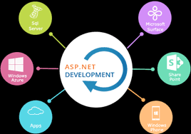 Pixelcrayons3's tweet image. #PixelCrayons India&apos;s Most Trusted #ASPNETWebDevelopmentCompany
Outsource #ASPNETwebdevelopment and save up to 60% on the development cost. Being an expert .NET development company, we create modern, secure, scalable, and feature-rich .NET web applications
bit.ly/3lZY4Gy