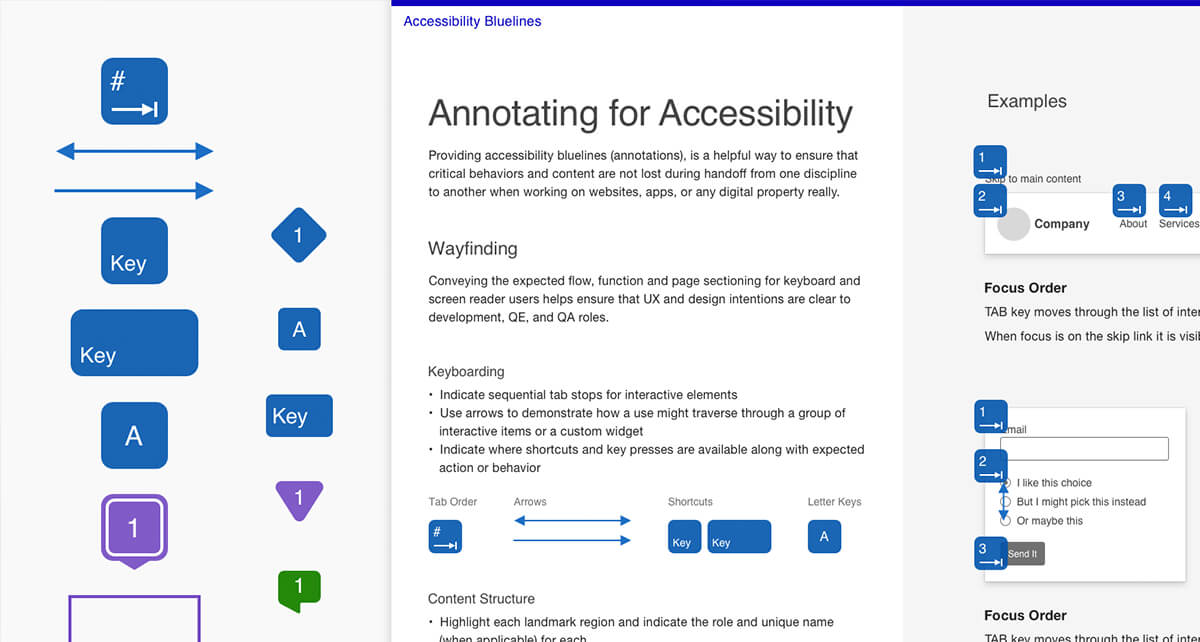 access42net's tweet photo. Piste intéressante pour documenter l’#a11y dans vos livrables #UX (tabulations, guidage, interactions,  wording…) : 

Accessibility Bluelines de @JeremyElder https://t.co/pO7E7y3GKr

D’après «A Toolkit for Digital Accessibility Requirements» https://t.co/v9662lmVDb

via @annso_ https://t.co/wOCOGU3VMm