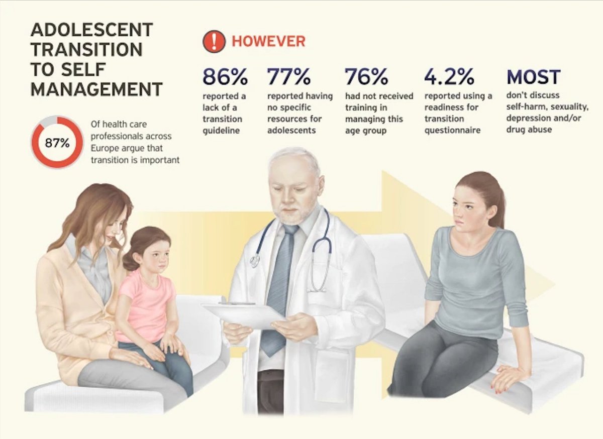 How prepare are #healthcare professionals to handle the transition of #teens with #asthma and #allergy from parents-care to self-management? Do not miss the results of a cross-sectional #European survey #CTA_journal 
🔗 doi.org/10.1186/s13601…