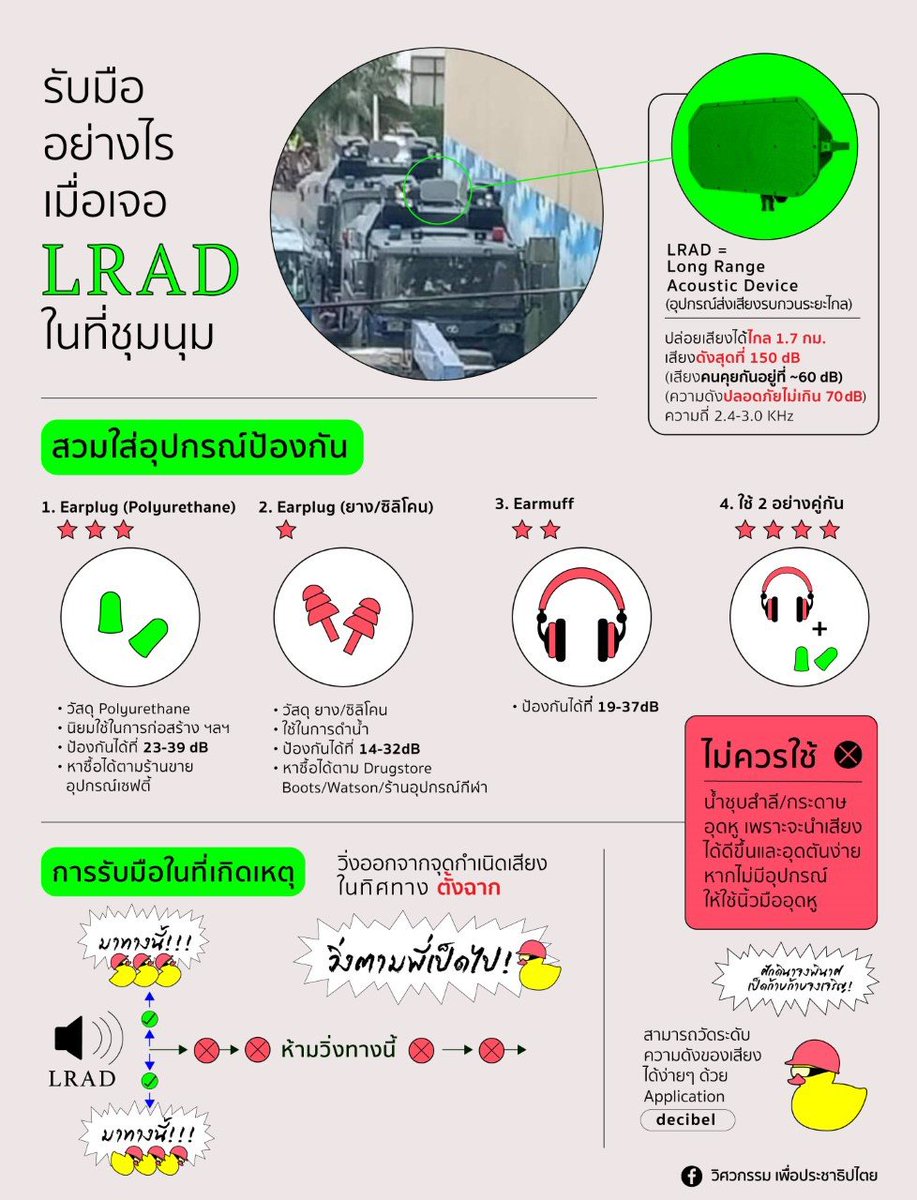 FreePattayaTH's tweet photo. Howto รับมือ��ย่างไรเมื่อเจอกับ LRAD 🔇

LRAD หรือ อุปกรณ์ส่งเสียงรบกวนระยะไกล สามารถทำอันตรายต่อการได้ยินต่อผู้ชุมนุมทุกคนได้นะคะ ฉะนั้นอย่าประมาท อย่าลืมเตรียมอุปกรณ์เท่าที่หาได้พกติดตัวไว้ด้วยนะคะ

#25พฤศจิกาไปSCB 
#ม็อบ25พฤศจิกา https://t.co/iZj12MyXXf
