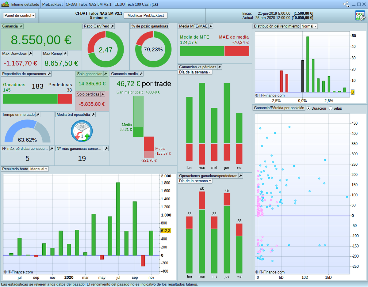CFD AutoTrading tweet media