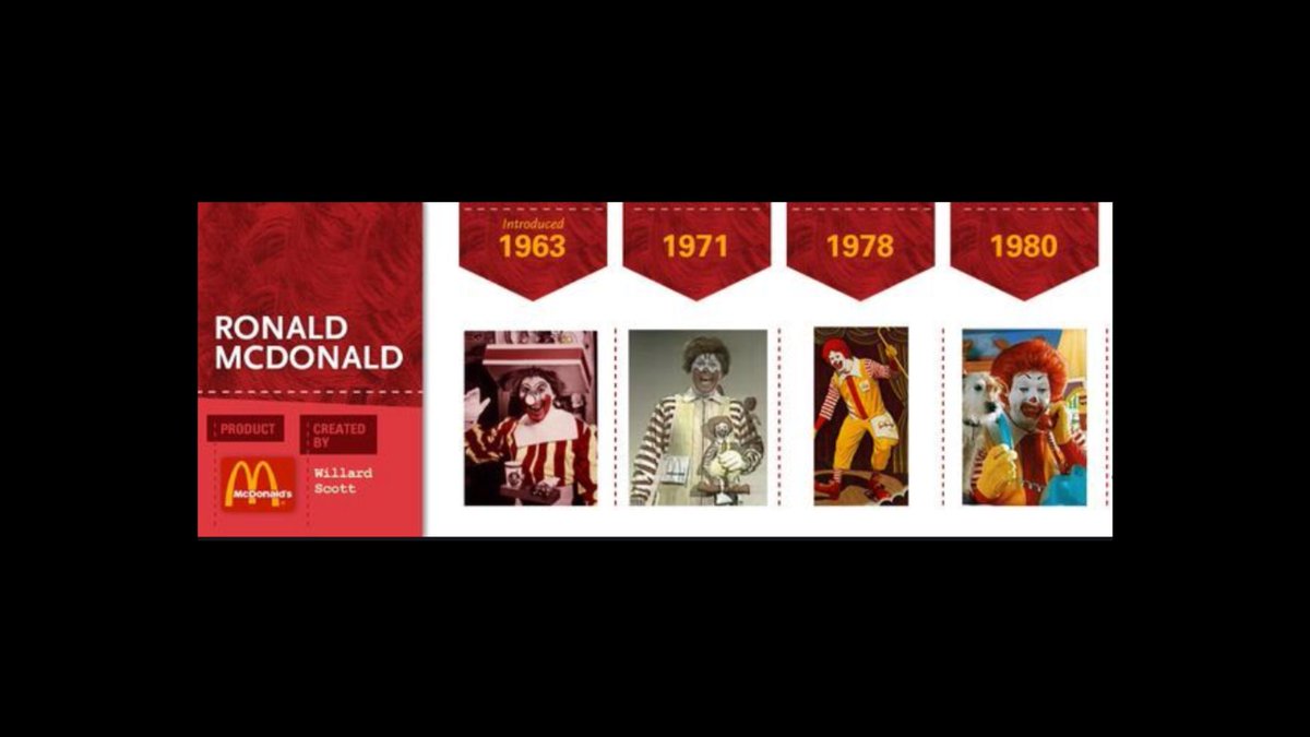 For anyone asking 'Where's Ronald McDonald?!', here's his glow up during those decades.