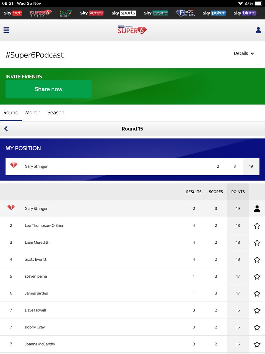 I know there’s only just over 1,000 in the @Super6 #Super6Podcast league but my best round last night (19 pts) got me top of the leaderboard for the first (and probably only) time 😀