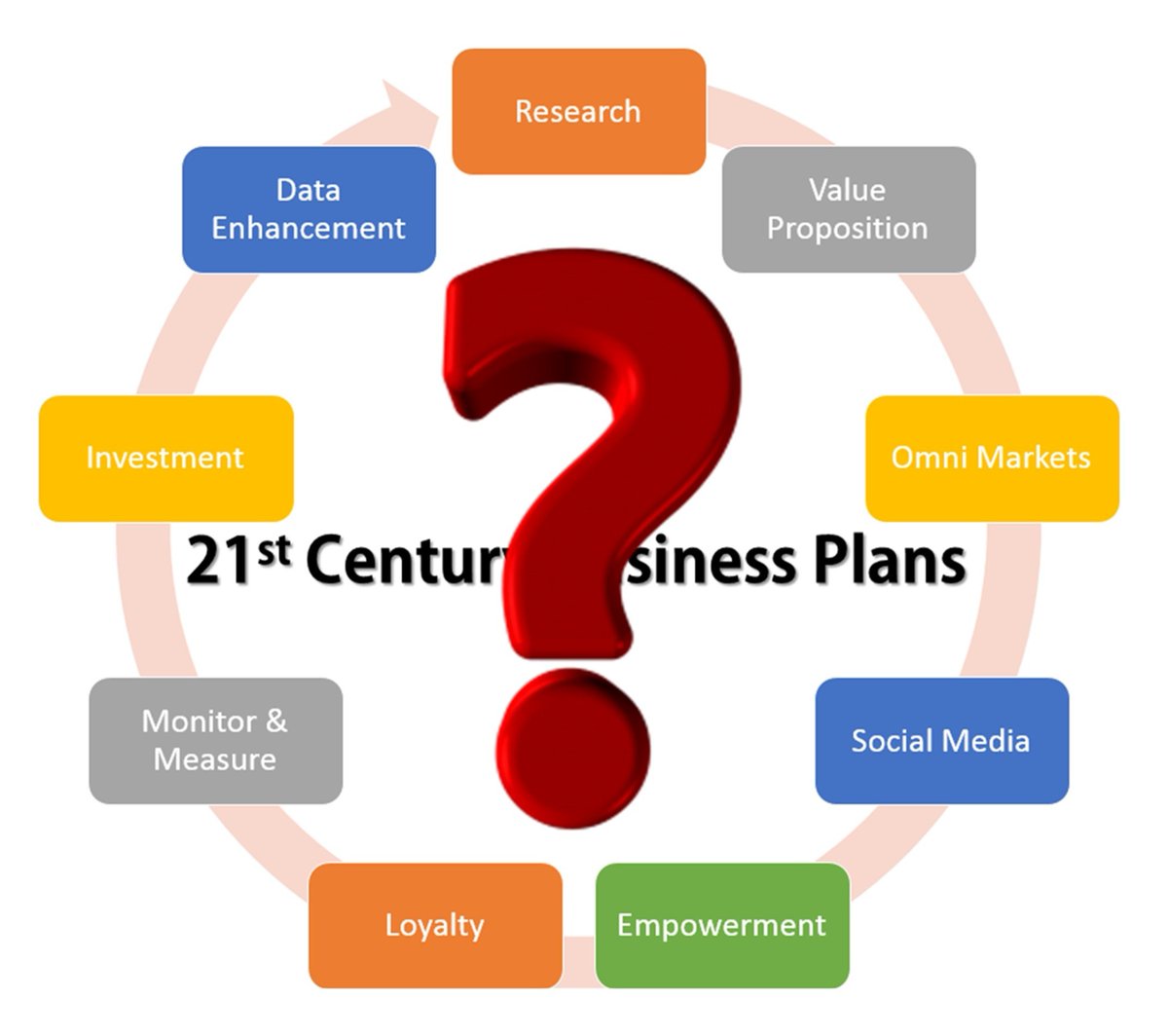 CornwallBzForum's tweet image. Thanks for the like @PhonetaUK businesses struggling to adapt to the new norm (whatever that is for some) need to know about the services you, your fellow members and we can provide. It can make all of the difference #DuchyBizHour