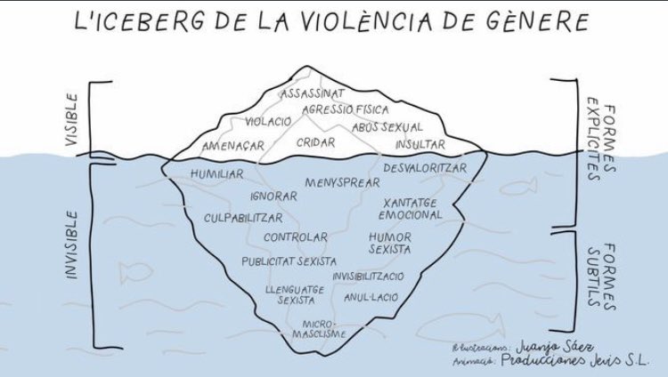 Si sou dones, busque-vos aquí.
I si sou homes, també.

Perquè hi ha el visible i l'invisible,
les formes subtils i la violència explícita. #25N #EnsVolemVives