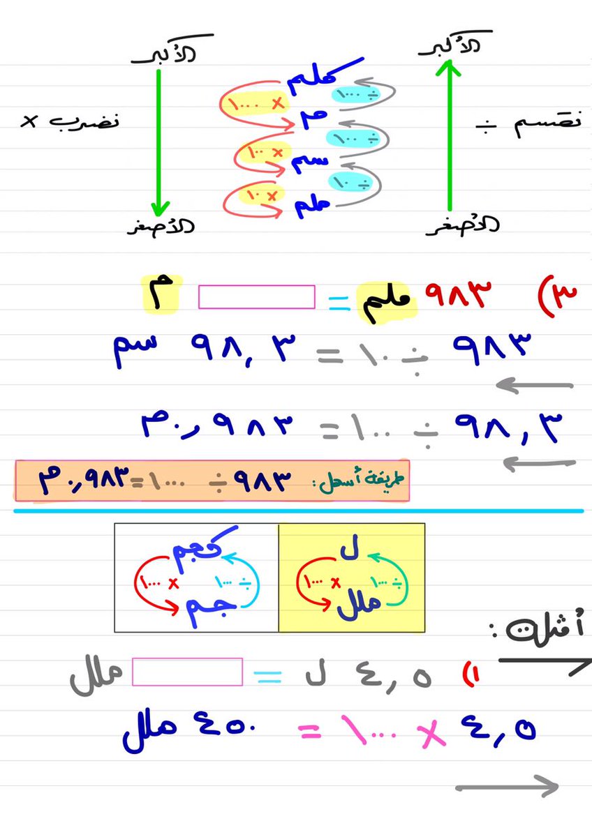 mathtme's tweet photo. #تغذية_بصرية
التحويل بين الوحدات المترية..
إعداد الأستاذ المتميز عاطف العتيبي @atifmath1
#رياضيات https://t.co/xMcygliW3L