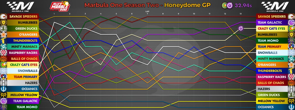Jelle’s Marble Runs tweet media