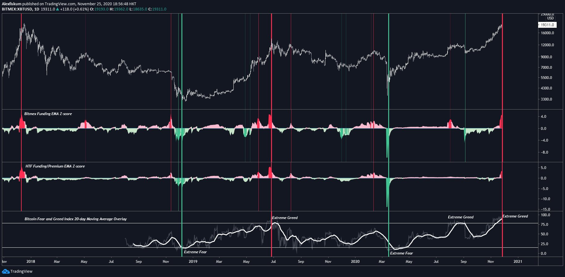 Bitcoin price