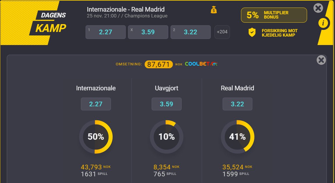 Dagens kamp er oppgjøret mellom 🇮🇹 Inter og Real Madrid 🇪🇸 i #UCL

1️⃣ Retweet 🔁
2️⃣ Tipp korrekt resultat
3️⃣ Tipp én målscorer

Alle med rett svar mottar 500kr i #oddsbonus 🤑

0-0 blir ikke tellende 🏆