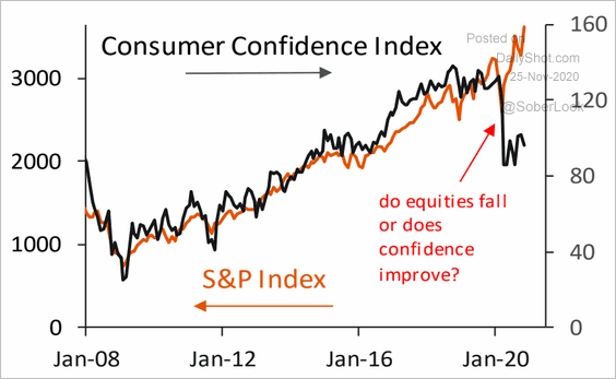 Peter_Atwater's tweet photo. Someone might even coin this a K-Shaped Recovery... https://t.co/u5mLfNig8A