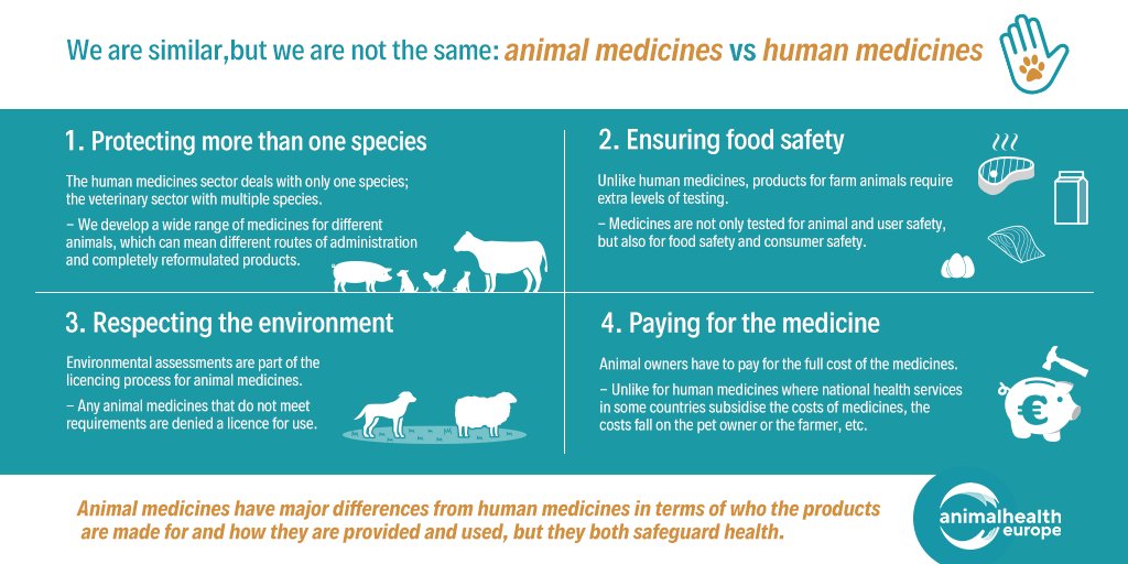 AnimalhealthEurope on Twitter: AnimalhealthEurope on Twitter: