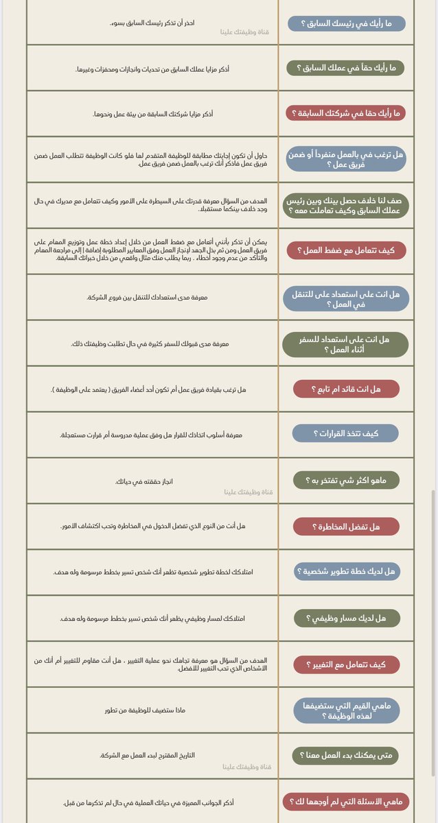 wdeftksa's tweet photo. اكثر الاسئلة شيوعاً في مقابلات العمل وكيف تجيب عليها، لكل شخص يبحث عن #وظائف فضلها ❤️ https://t.co/I6bvVeke4R