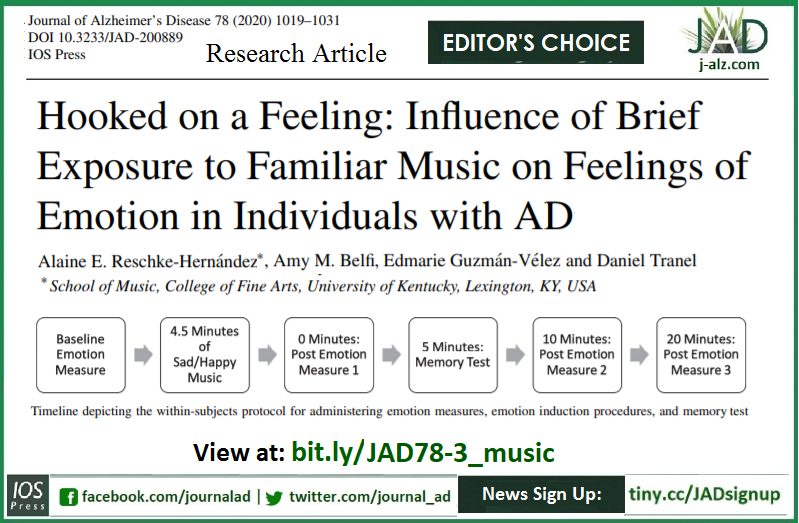 journal_ad's tweet image. JAD's new issue is online! View at bit.ly/JAD78-3. Featured is this #EditorsChoice article by Alaine Reschke-Hernandez et al. that finds exposure to music can induce strong &amp;amp; lingering emotions in individuals with AD. Link: bit.ly/JAD78-3_music #journalAD #musicmemory