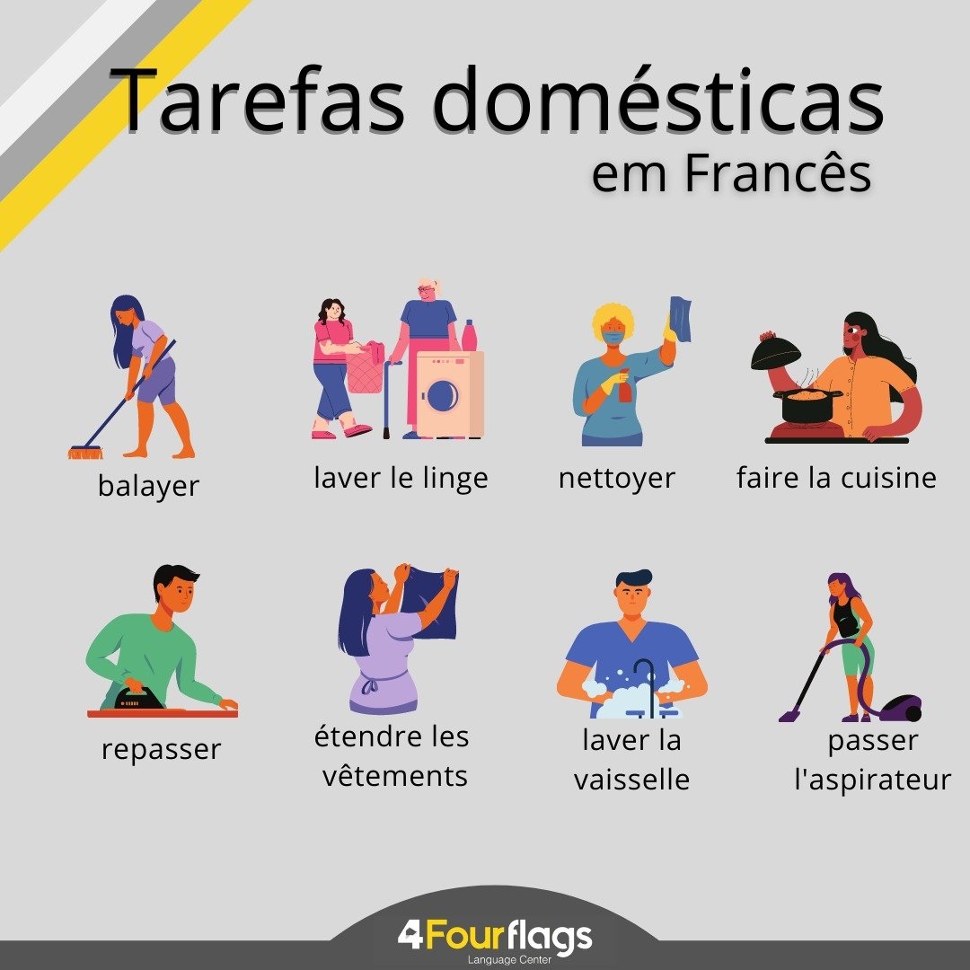 Trabalhando com tarefas de tradução