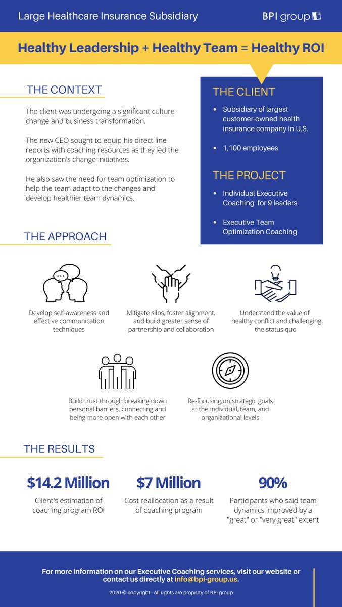 BPIgroup's tweet image. #Collaboration, #communication, and #trust deliver serious ROI. We helped a large healthcare insurance subsidiary undergo significant business transformation in just six months with #coaching – read our latest case study to learn how: ow.ly/Pm7a50CuP7Y