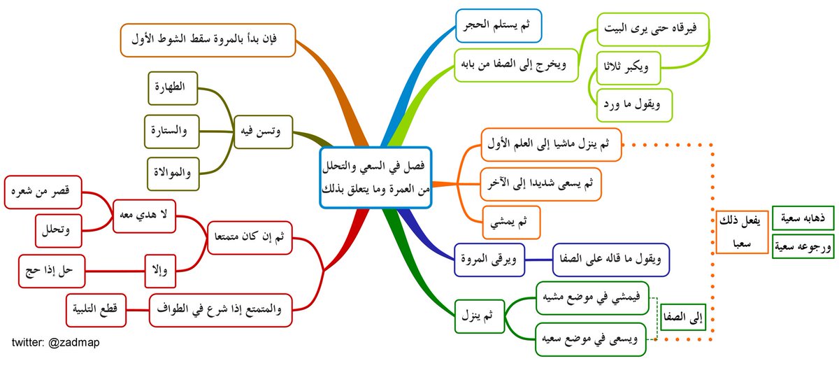 الجنائز من محظورات ما هي