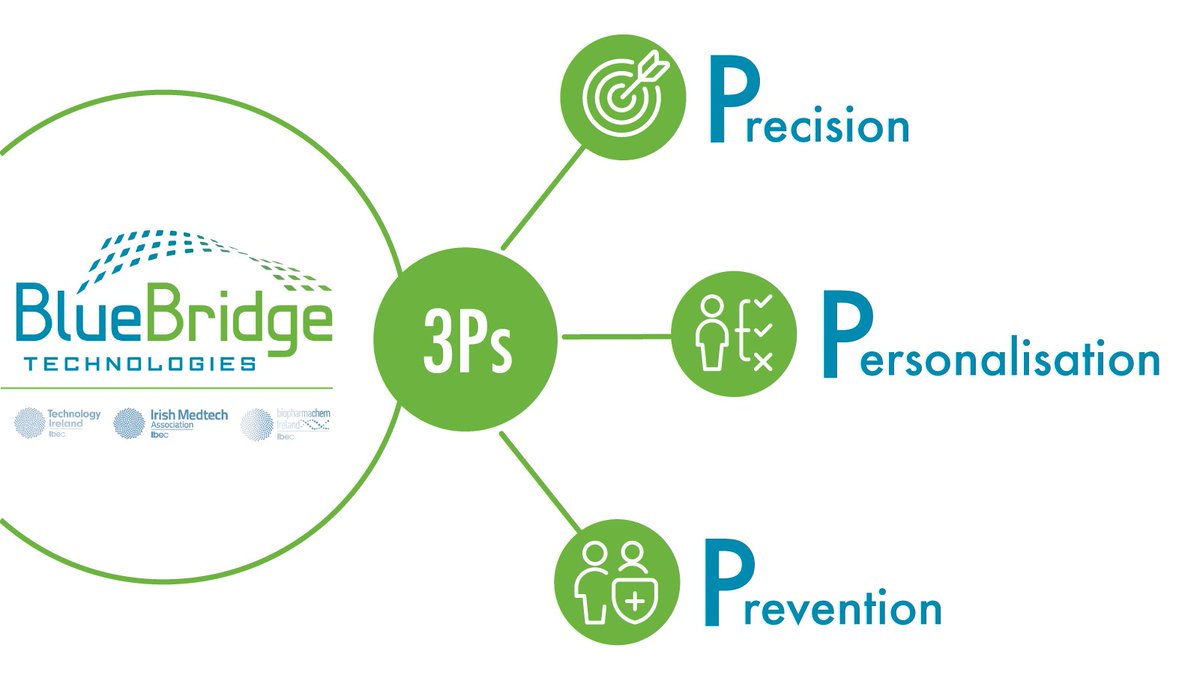 BlueBridge Tech Ltd tweet media