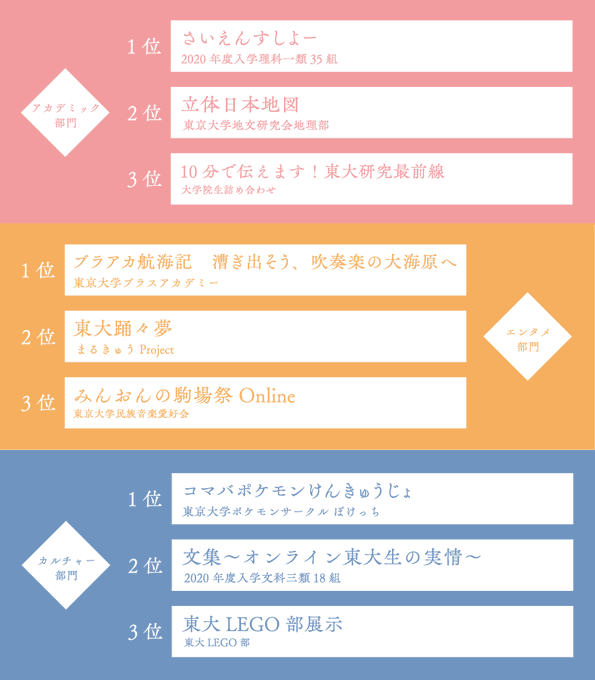 東京大学駒場祭 Komabasai Twilog