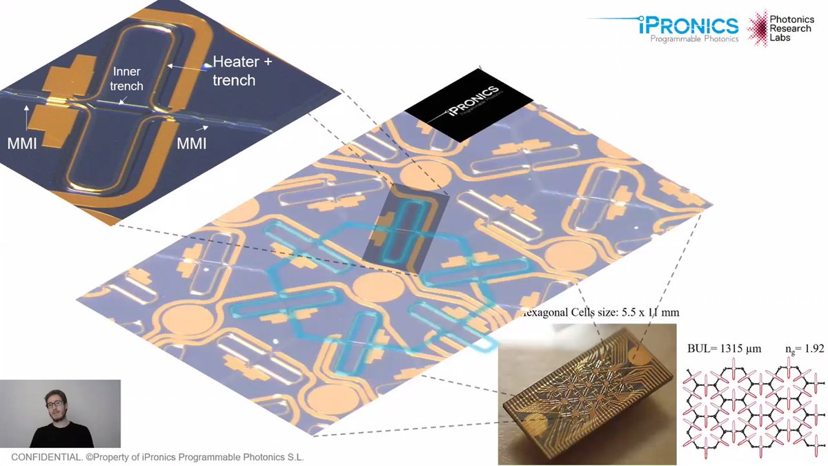iPronics's tweet image. Our co-founder Daniel Perez @DaniPhotonics presents how to implement &quot;Microwave Photonics Filters Using a Silicon Nitride Programmable Processor with Folded Heaters&quot; in MWP2020 conference (oral paper We1.2):
mwp2020.org/conference/?p=…
@IEEEPhotonics #programmablephotonics