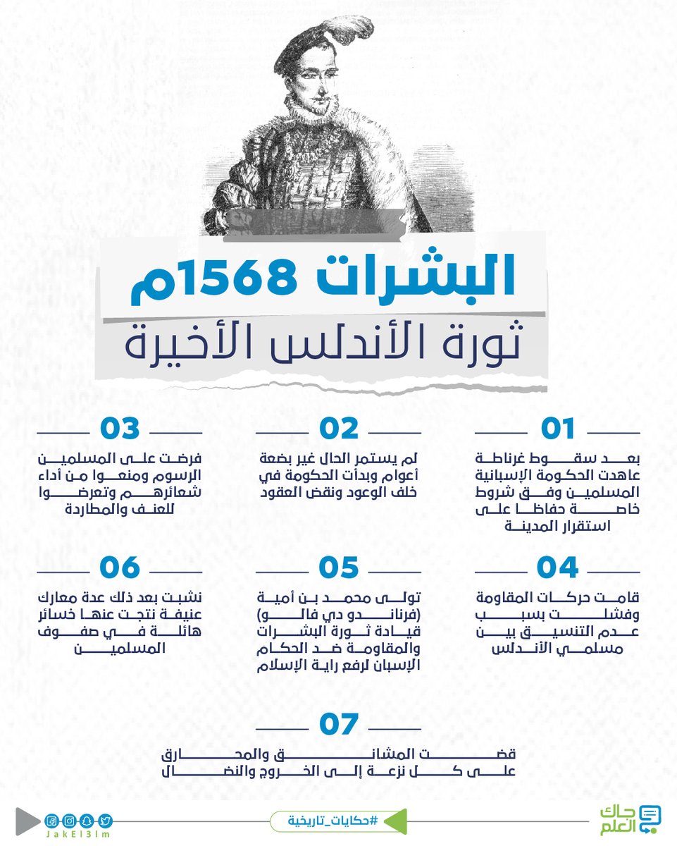 آخر راية للمسلمين في الأندلس..
في ذكرى توقيع معاهدة استسلام غرناطة.. ما هي ثورة البشرات وكيف حاولت إعادة المجد الإسلامي؟
#جاك_العلم #حكايات_تاريخية https://t.co/mExvjiGttf