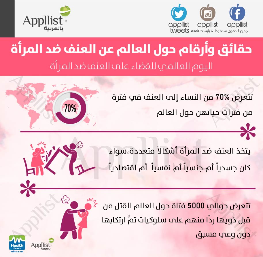 حقائق وأرقام حول العالم عن #العنف_ضد_المرأة 
#اليوم_الدولي_للقضاء_على_العنف_ضد_المرأة
#صوتك_مهم_1919
#تلطف
#فيروس_كورونا
#أبليست_بالعربية
#انفوجرافيك 
#صحة