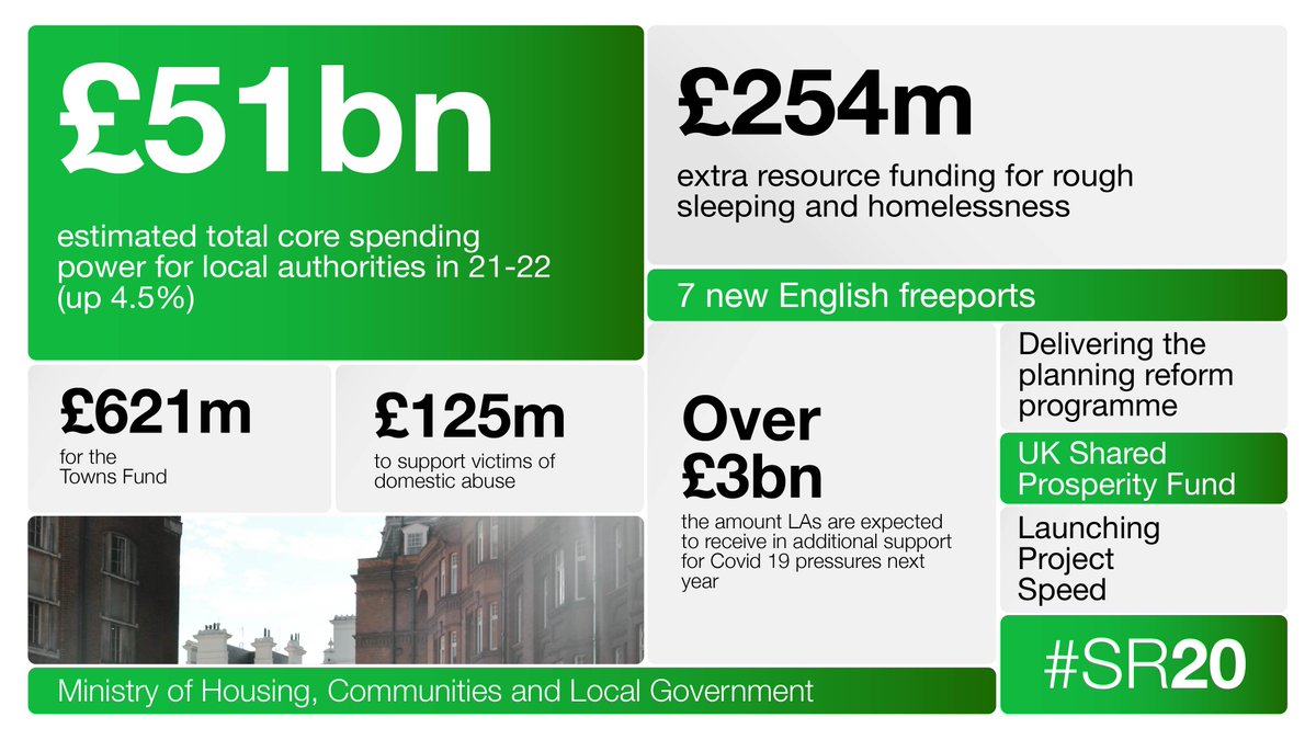 8/ We’re confirming our commitment to level up opportunity across the country, to deliver more, safer and greener homes, and to end rough sleeping, by investing  @mhclg  #SR20