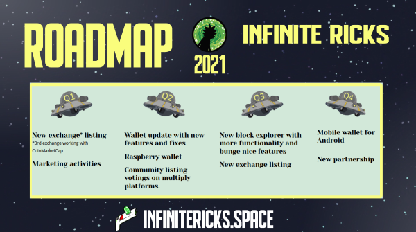 What's the next on Infinite Ricks? 

Come check our just-released #roadmap out for the next year ➡️infinitericks.space

#cryptocurrency #altcoins #update #roadmap #staking #CryptoNews