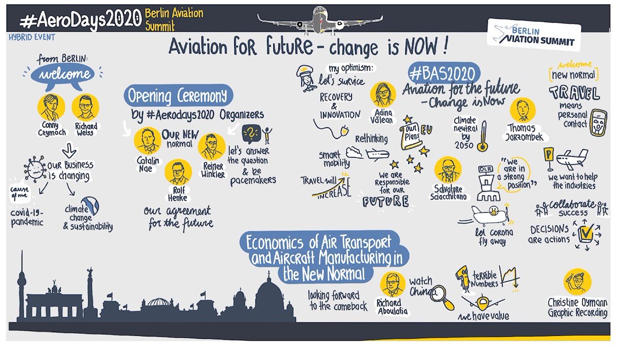 DLR_de's tweet photo. Mit dem #BAS2020 sind gestern die #Aerodays2020 gestartet. Diese digitalen Notizzettel fassen den spannenden ersten Tag zusammen. 🗒️ Eine top Basis für das laufende #FORUM2020. Mehr Infos im Überblick gibt es auch bei @bdlipresse: https://t.co/5wKc2EKU79 https://t.co/onkZ9CctjA