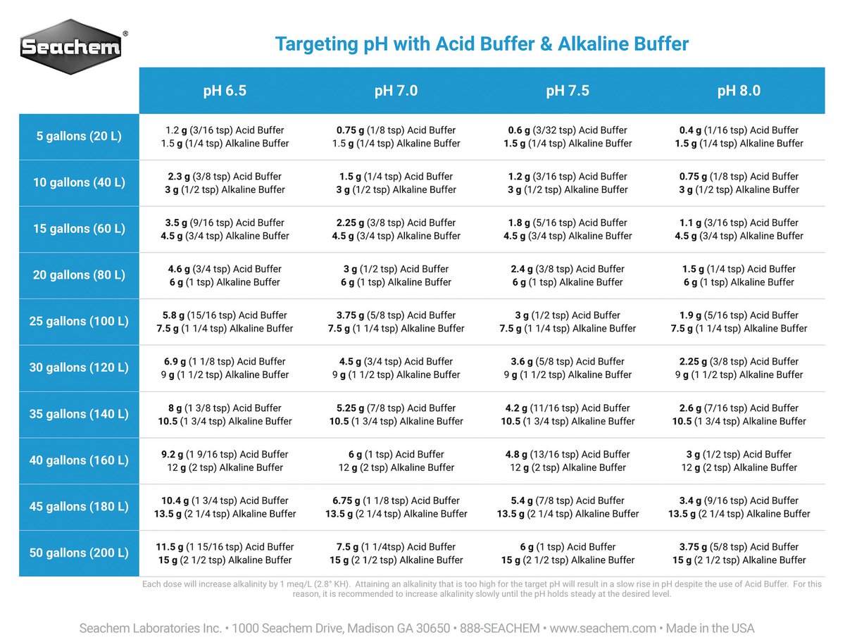 seachem acid buffer