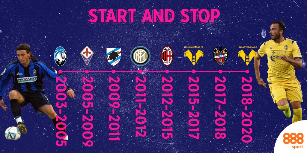 888sport_it's tweet photo. Giampaolo #Pazzini su IG ha ufficializzato pochi giorni fa il suo addio al calcio giocato. Gli dedichiamo questa infografica #startandstop dal 2⃣0⃣0⃣3⃣ a oggi
���️
@Atalanta_BC
@acffiorentina
@sampdoria
@Inter
@acmilan
@HellasVeronaFC
@LevanteUD
@HellasVeronaFC
🛑 https://t.co/cXjJtlMfYI