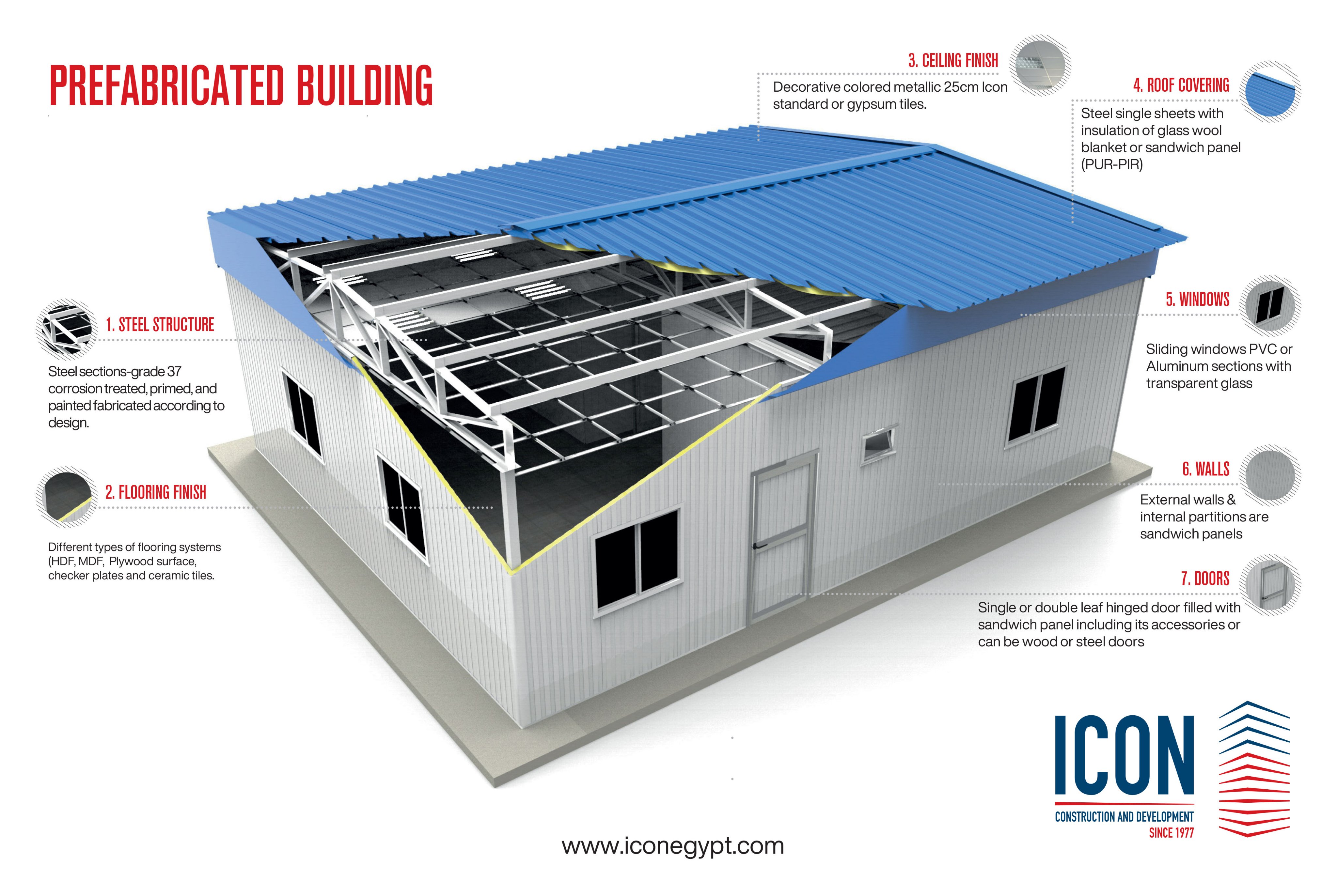 Sandwich Panels - Roof 3 Ribs Panel - Icon