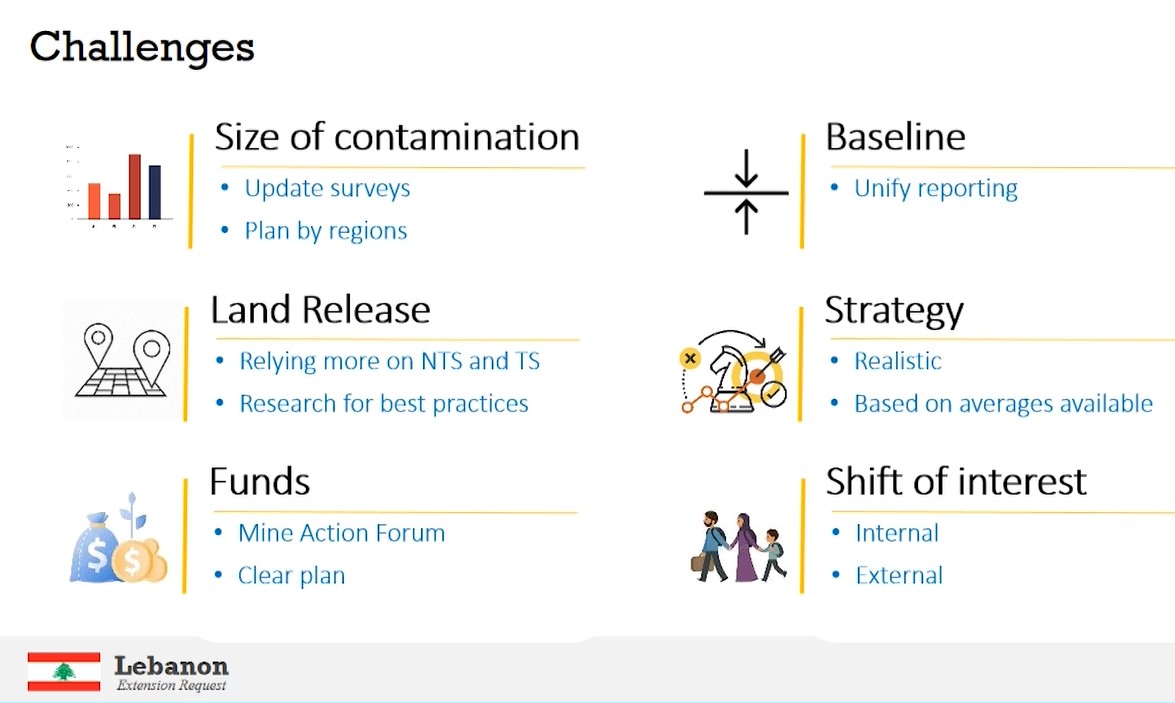 LebMineAction's tweet image. Lebanon’s participation in #CCM2RevCon, LMAC director speech and a presentation including an #extensionrequests for 2025 according to #Art4