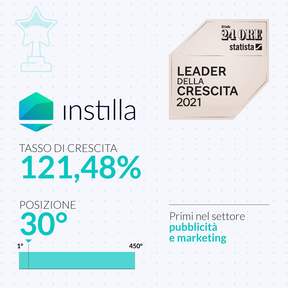 Instilla tweet media