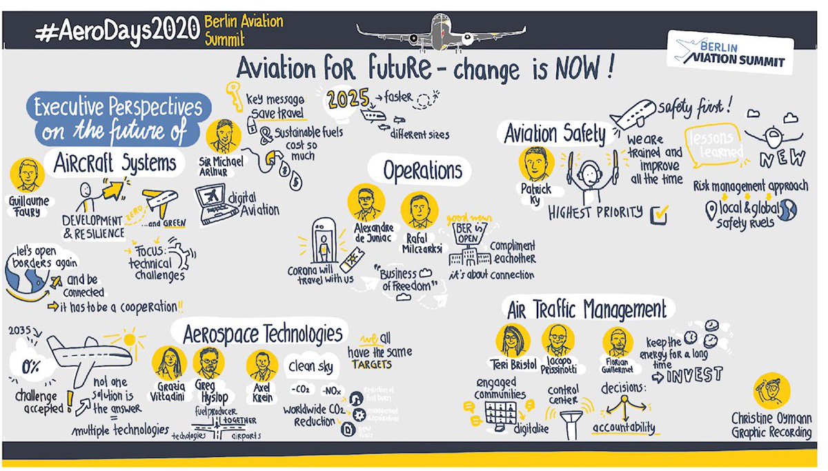DLR_en's tweet photo. The #Aerodays2020 started yesterday with #BAS2020. These digital notes summarise the exciting events of day one and provide an excellent basis for the ongoing #FORUM2020. https://t.co/7aAiWqNyLv