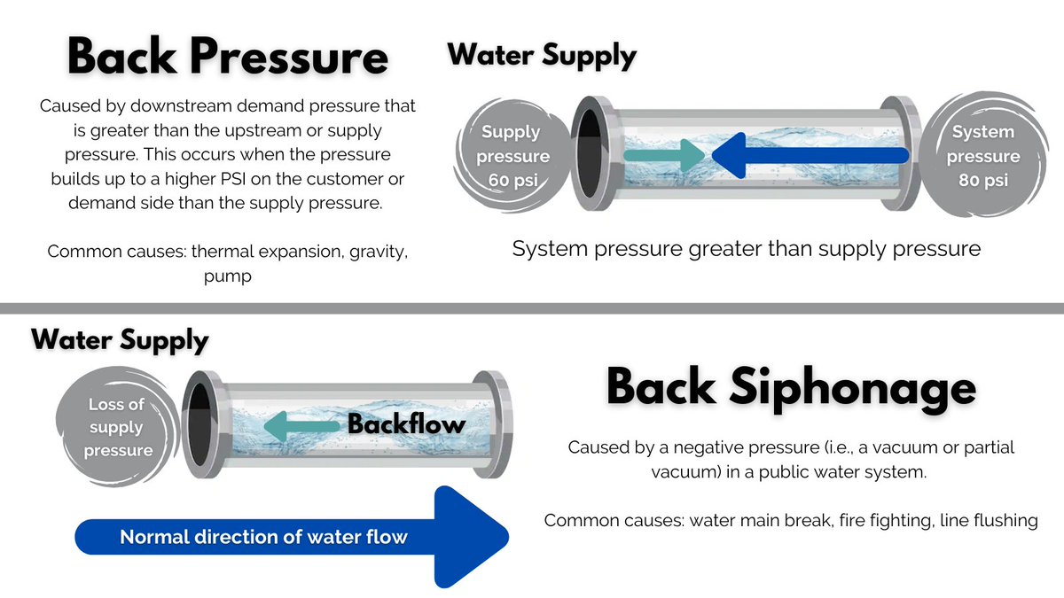 AmericanBFP's tweet image. Going back to the basics of why we do what we do.
.
.
.
#backflowprevention #backflowrepair #backflowtesting #backflow #americanbackflow #americanbackflowproducts #morethanasupplier #themoreyouknow