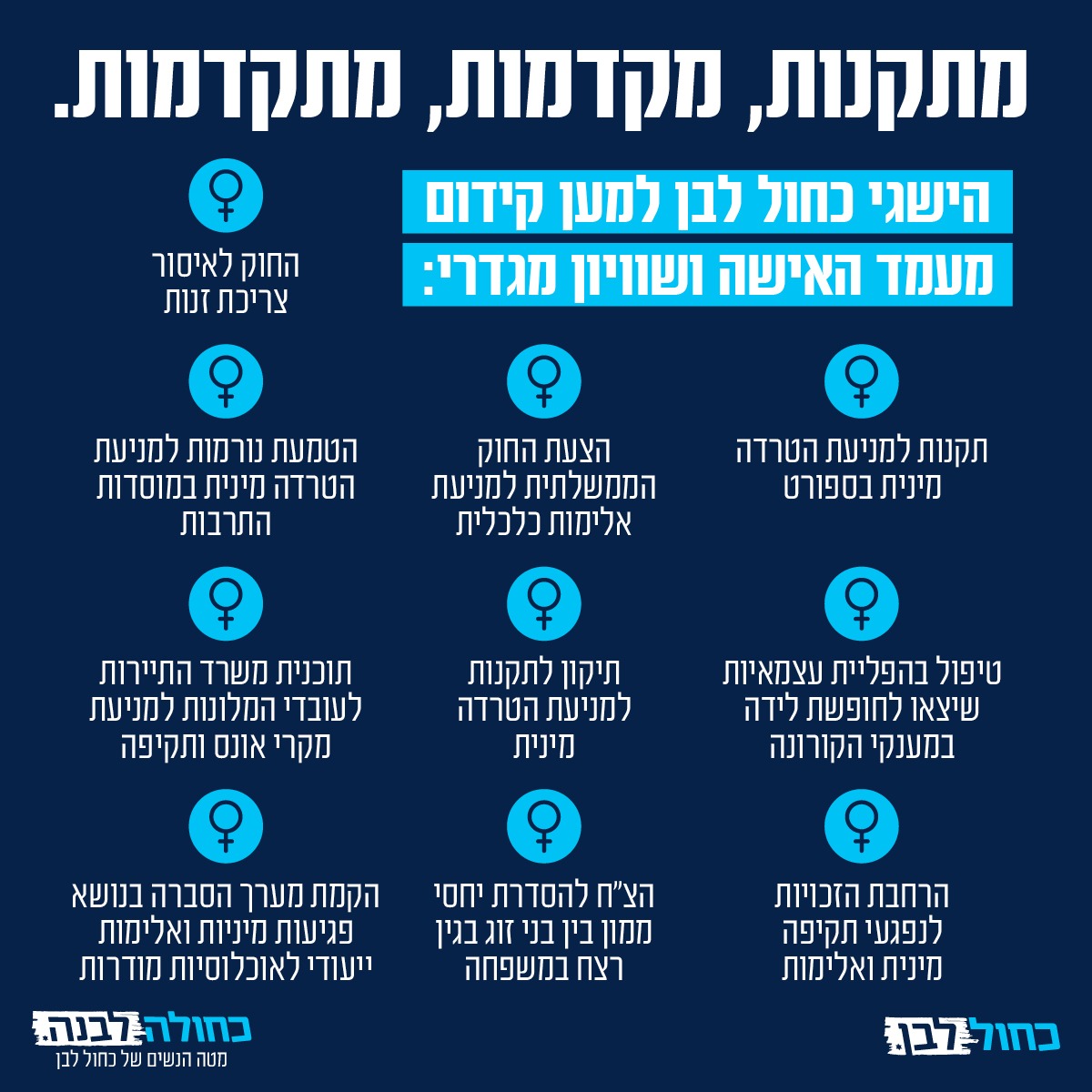 1/2
היום הוא יום ציון המאבק נגד אלימות כלפי נשים.
מאבק ראוי וצודק מאין כמותו.
מדובר בתופעה שיש לעקור מן השורש ולמגר בהקדם. חובתנו להקצות את כל התקציבים והמשאבים בכדי לאפשר לגופים האחראיים לבצע את עבודתם בצורה יסודית ולמנוע מבעוד מועד, את הקורבן הבא. https://t.co/6br6JhLbiE