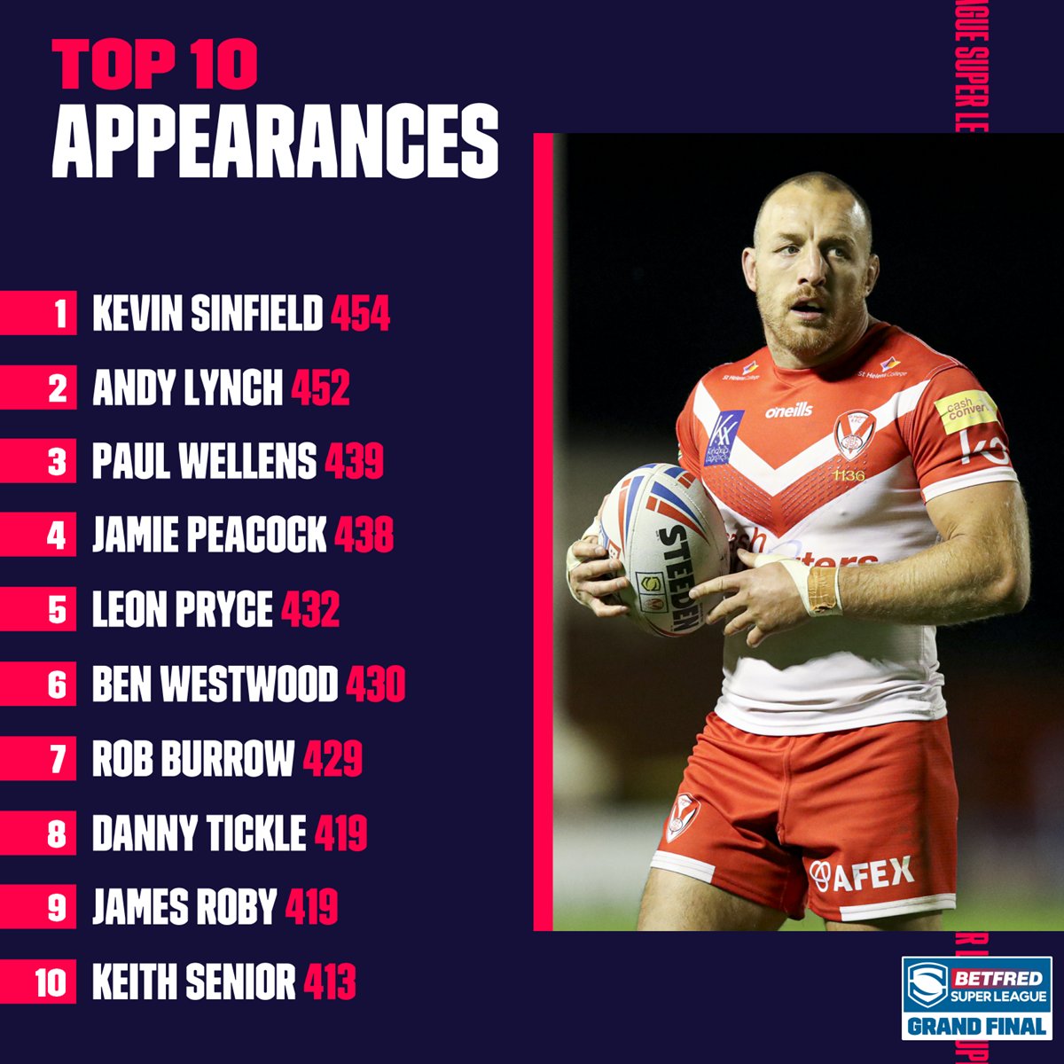 Betfred Super League tweet media